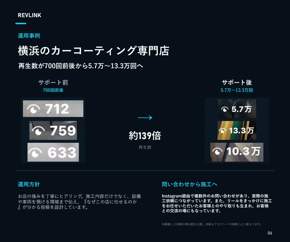 車業界特化｜SNS運用代行で集客を支援します 来店・問い合わせにつながる発信を企画から運用までサポート イメージ6