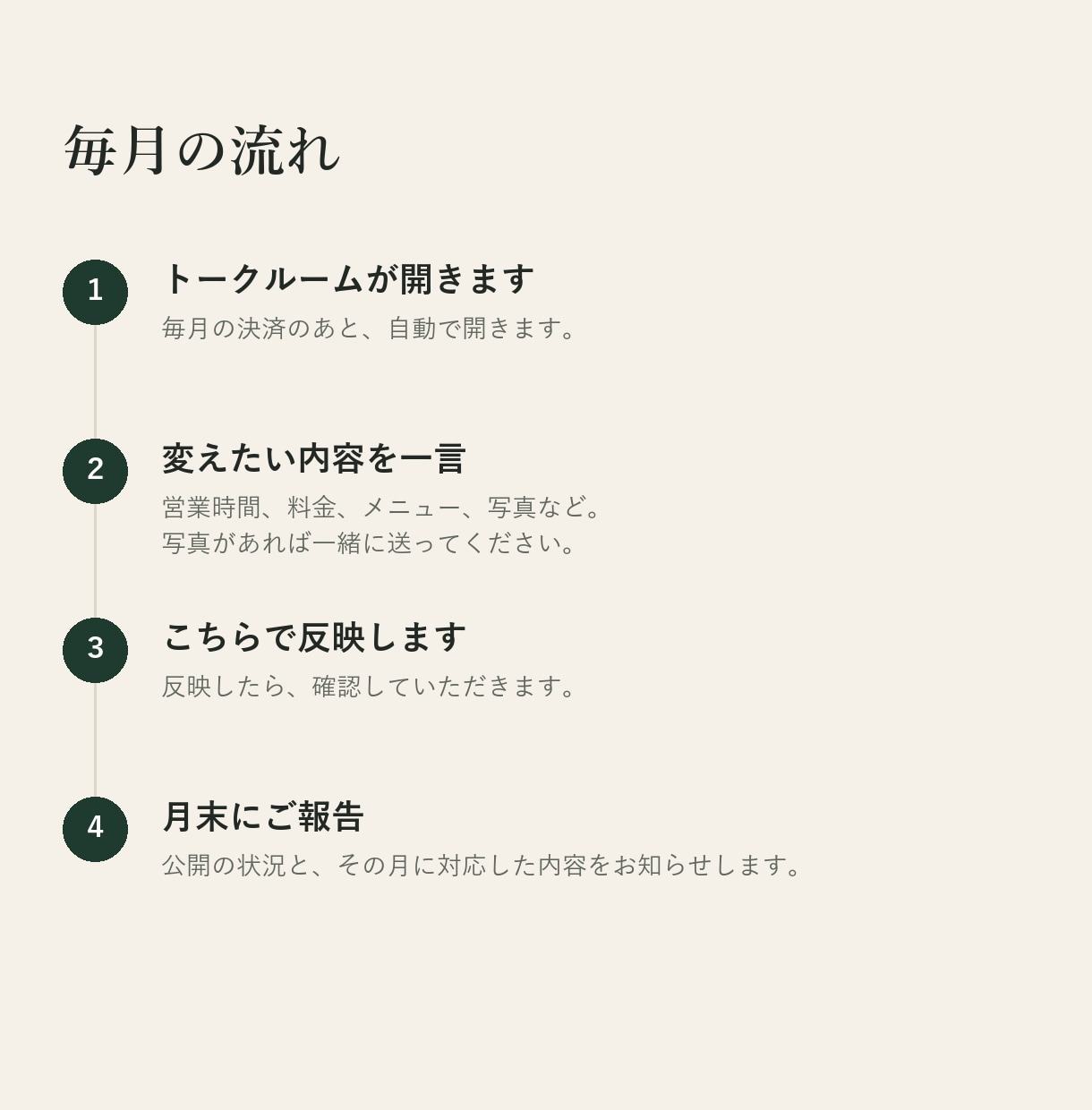 サロン公式サイトを月額で保守・更新します サーバー・ドメインの管理から、毎月の更新まで引き受けます イメージ3