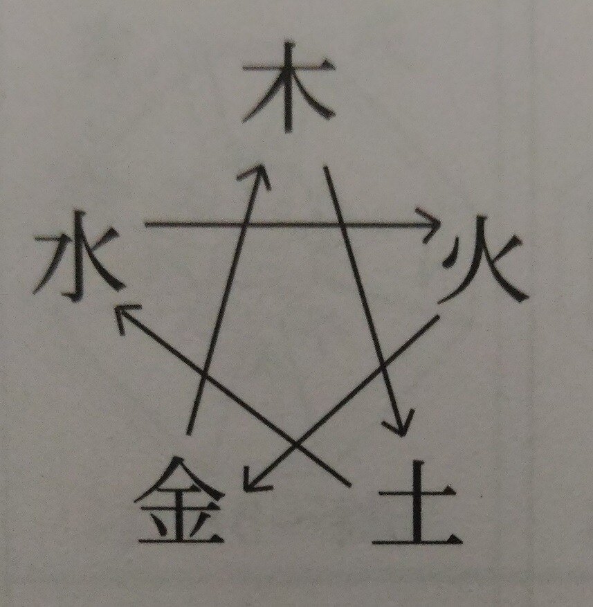四盤揃い　お調べします 今から計画♪　四盤揃いは　お水取りをしに行こう！！ イメージ1