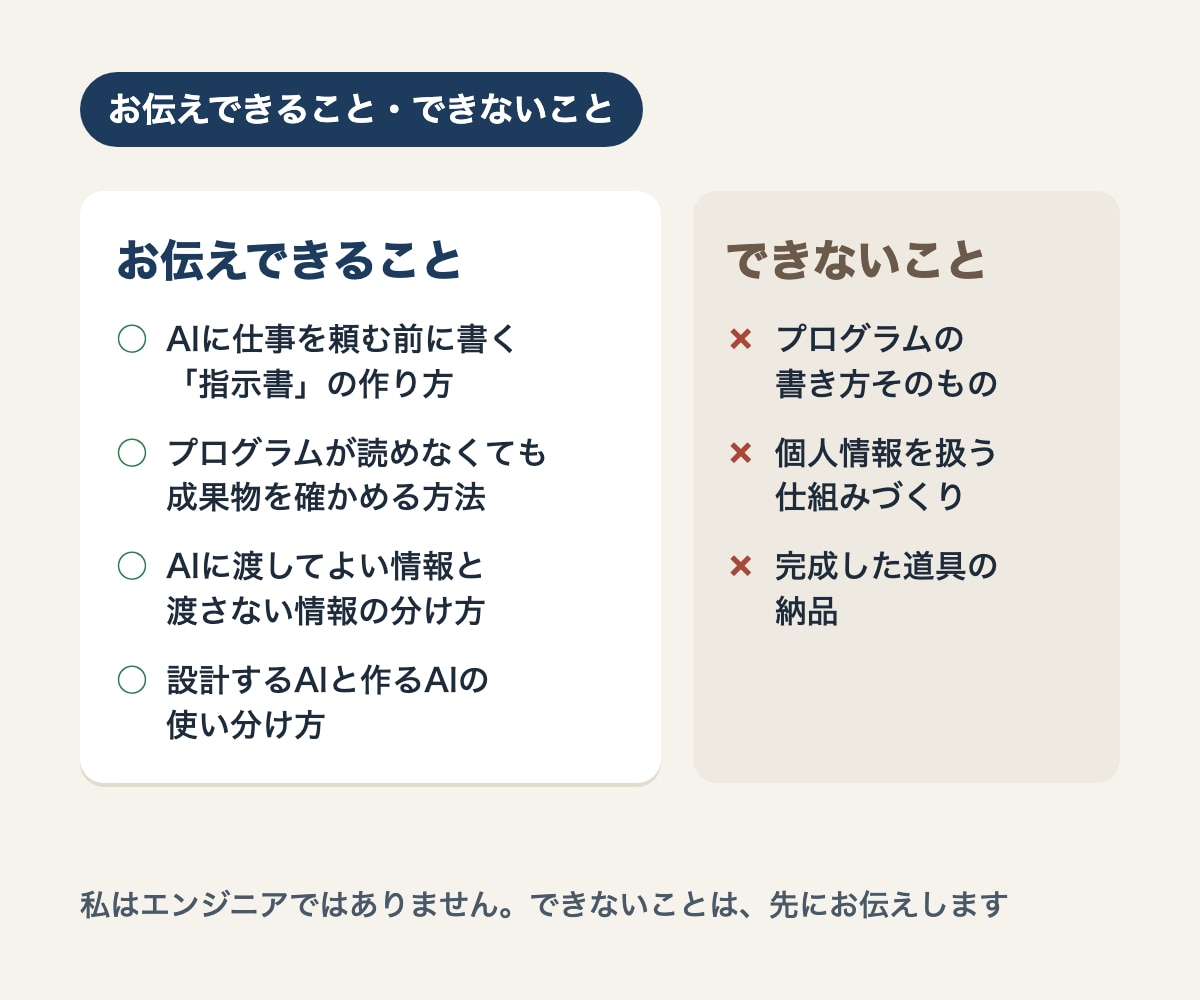 コードを書かずAIで仕事の道具を作る方法を教えます プログラムが書けない経営者が、自社の実例で教えます イメージ3