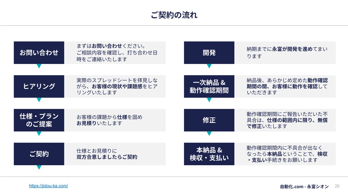 Mac対応★VBAマクロでExcelを自動化します 100件超の実績！医療福祉・工場・小学校等の転記やCSV整形 イメージ5