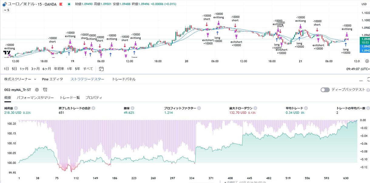 FXの高勝率のStrategyを作成します ご希望に合わて長期に安定している戦略をご提供します イメージ5