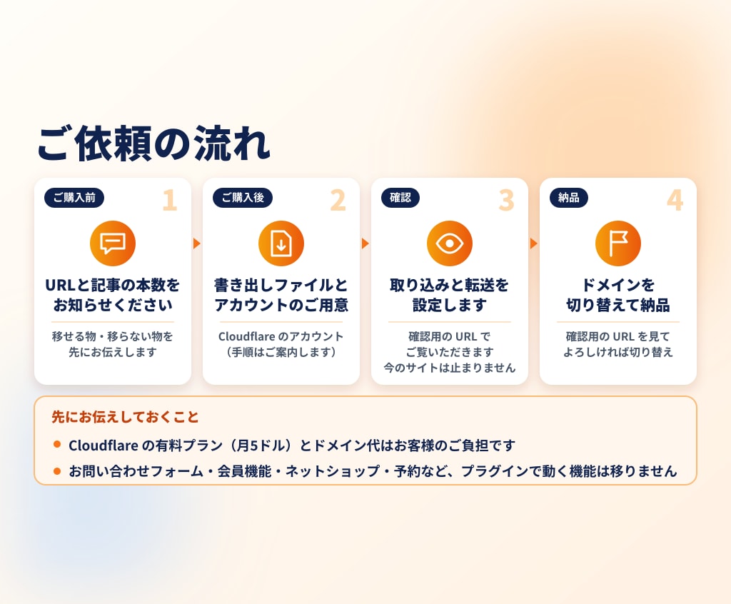 WordPressサイトをEmDashへ移行します 記事と画像を移し、古いURLを新しいページへ転送します イメージ3