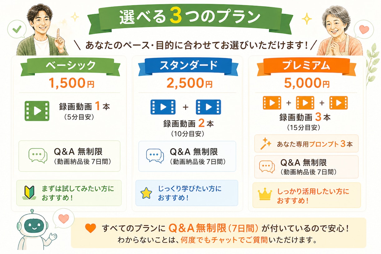 AI初心者へ｜献立も文章も録画動画で伴走します ひとりで悩まないで。あなたのペースで「使える」まで一緒に イメージ3