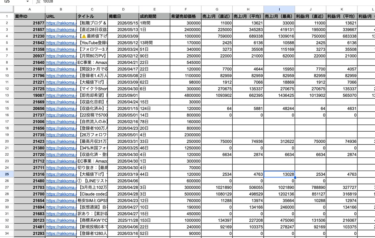 スクレイピングで指定サイトのデータを収集します CSV/Excel等で短期納品｜分析レポートオプションあり イメージ2