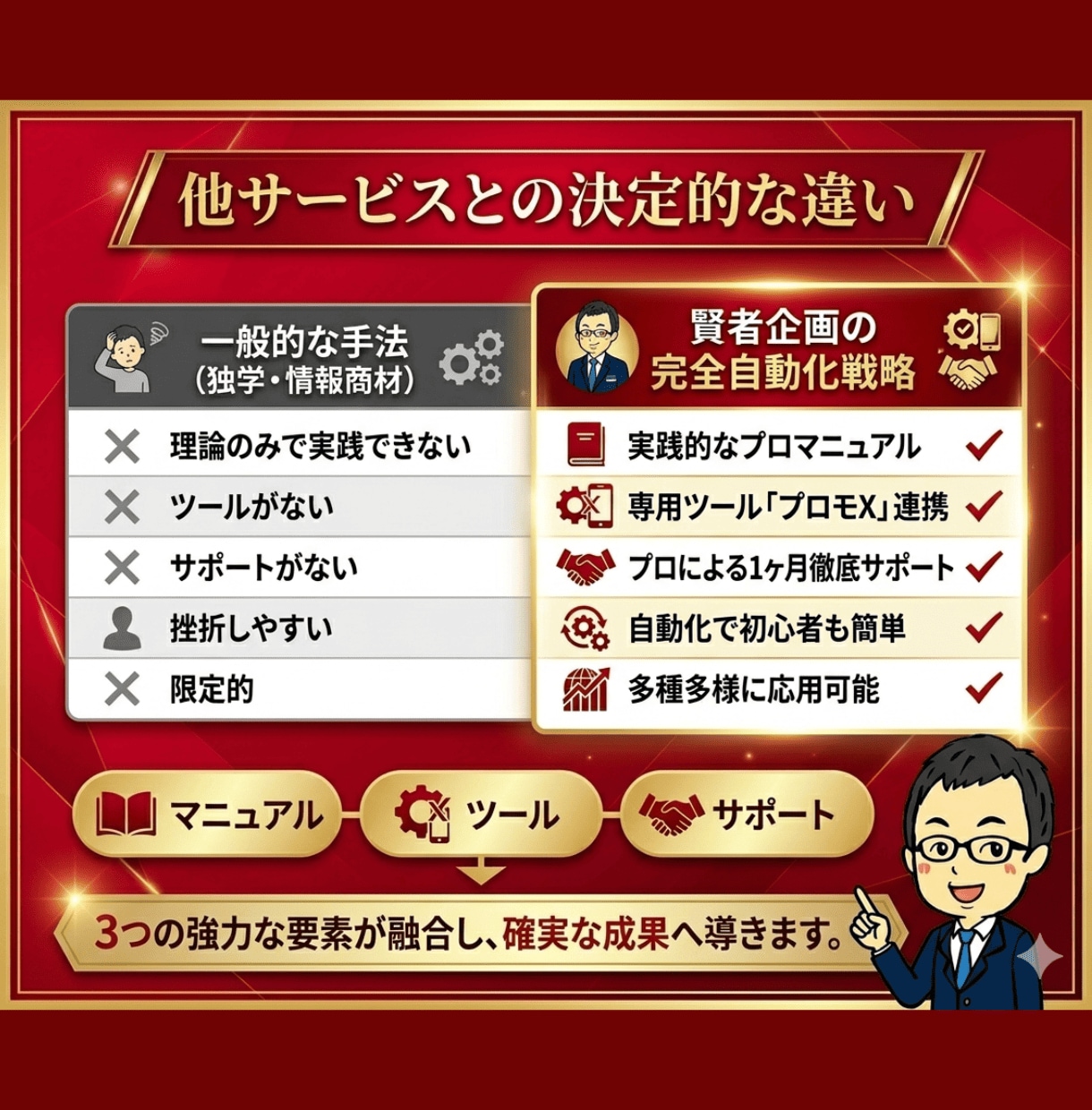 Amazon×Xアフィリエイト完全自動化を教えます 1ヶ月間サポート！Amazonアソシエイト審査合格＆収益化 イメージ4