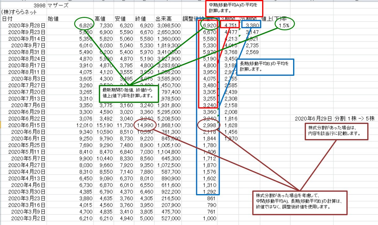 株価移動平均を使って騰落率銘柄から条件分析できます データ収集・分析作業の効率化に貢献します♪ イメージ3
