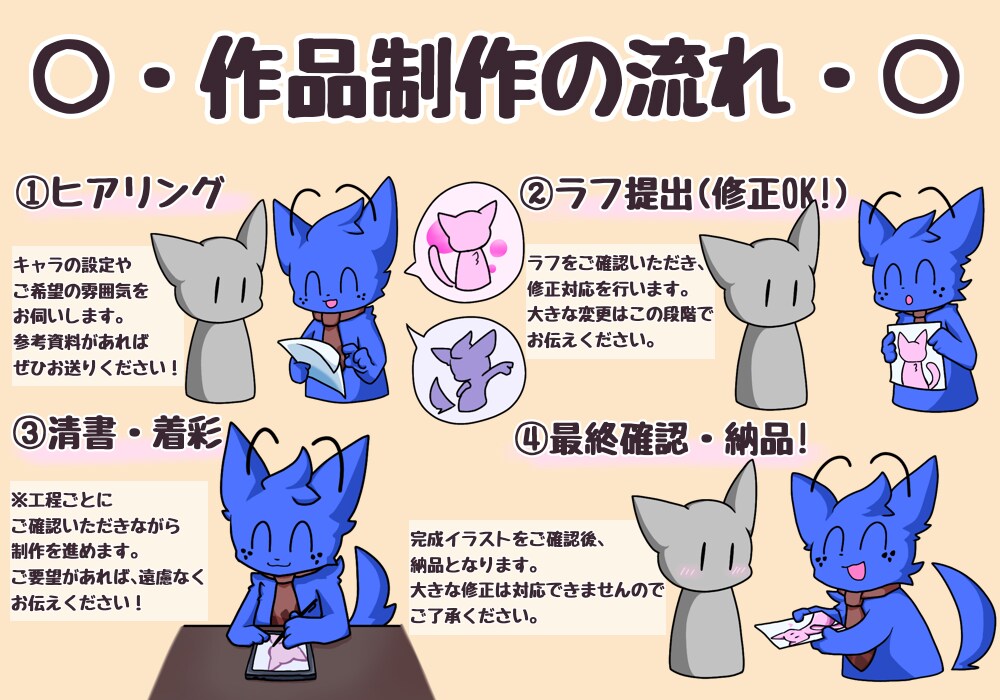 デフォルメ ケモのイラスト描きます ケモノ・マスコット系の可愛いデフォルメが得意です！ イメージ5
