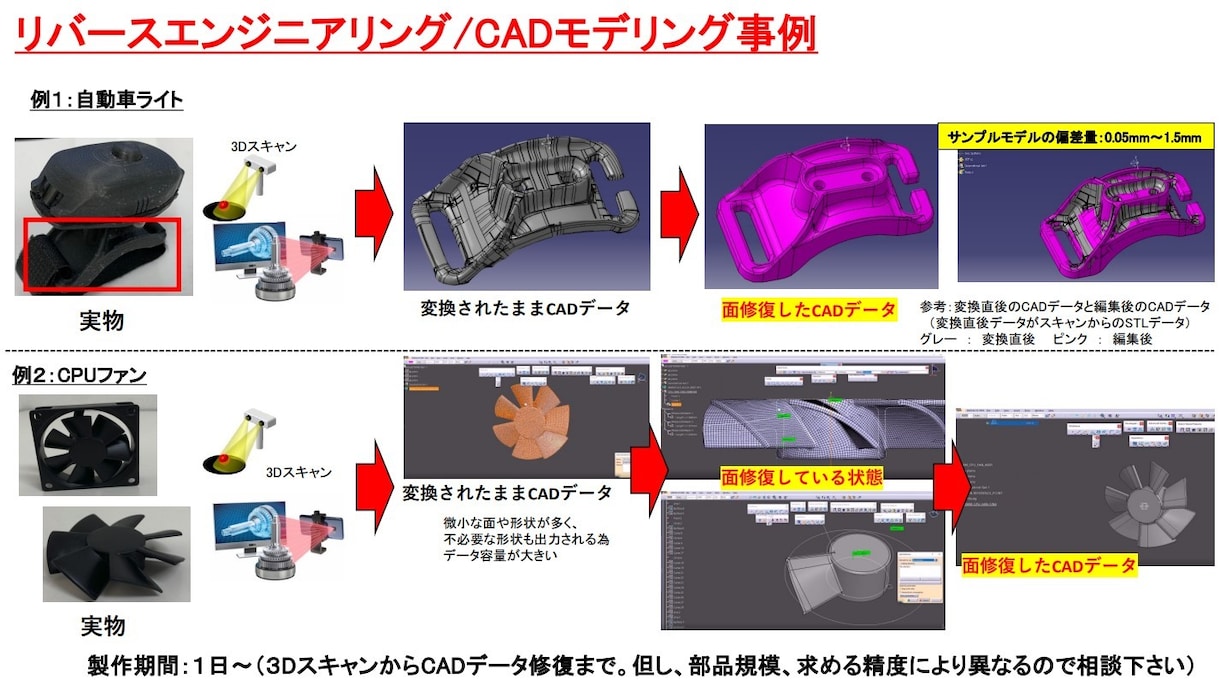 ３D CAD・製品設計・図面作成・動画作成承ります 経験18年目。あなたのモノづくり御お手伝いします！ イメージ2