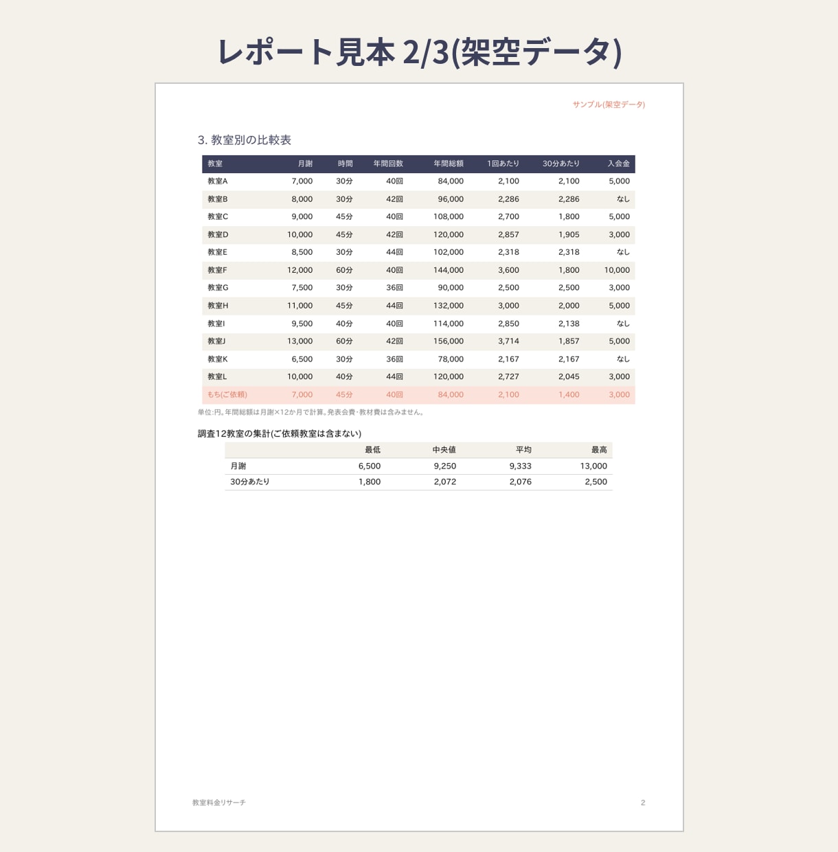 音楽教室の月謝相場を条件をそろえて比較します 教室を運営する講師が近隣10教室を調べてPDFでお届け イメージ3