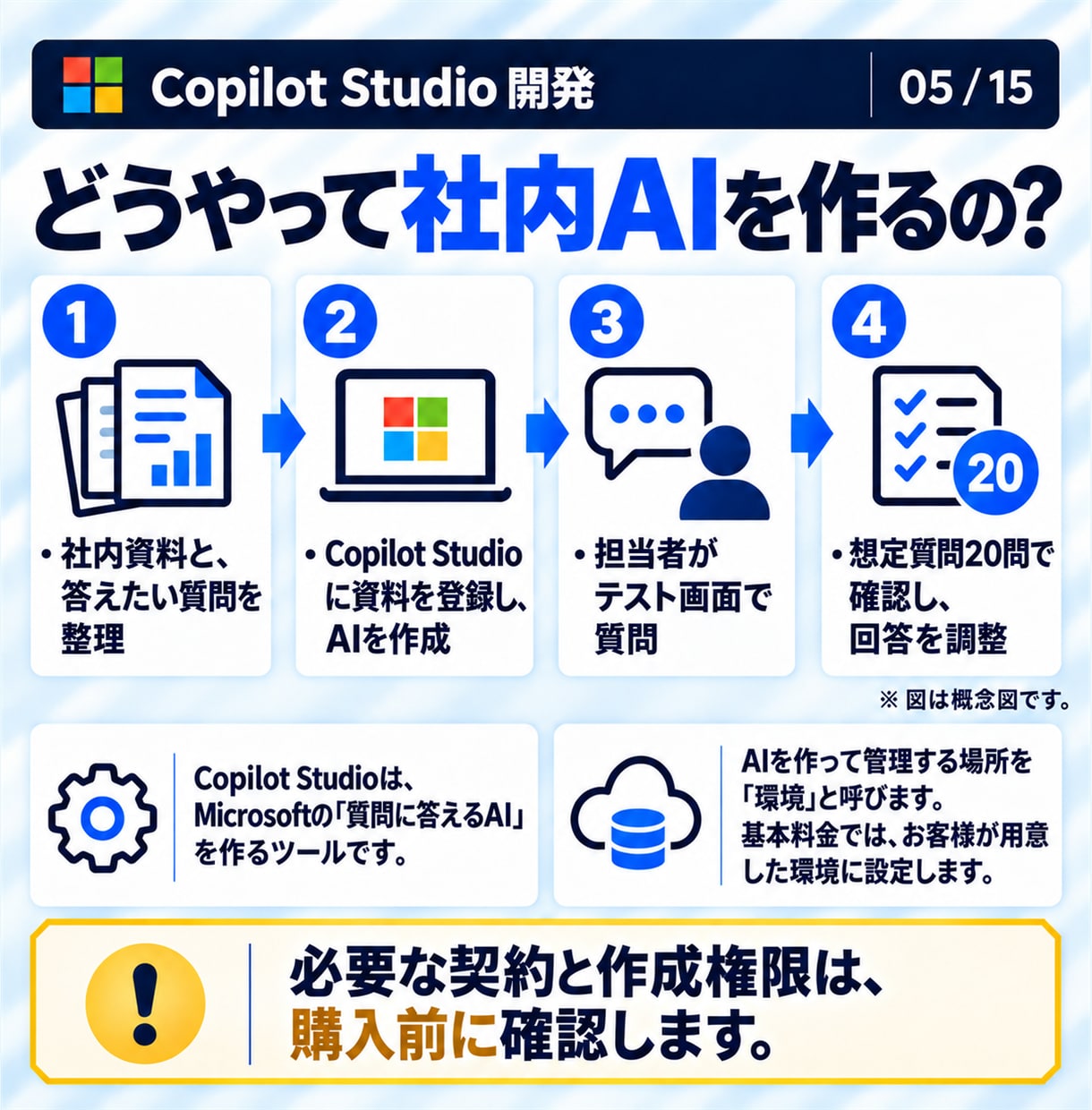Copilot Studioで社内AIを開発します 社内の質問に答えるAI｜20問テスト・更新手順書付き イメージ5
