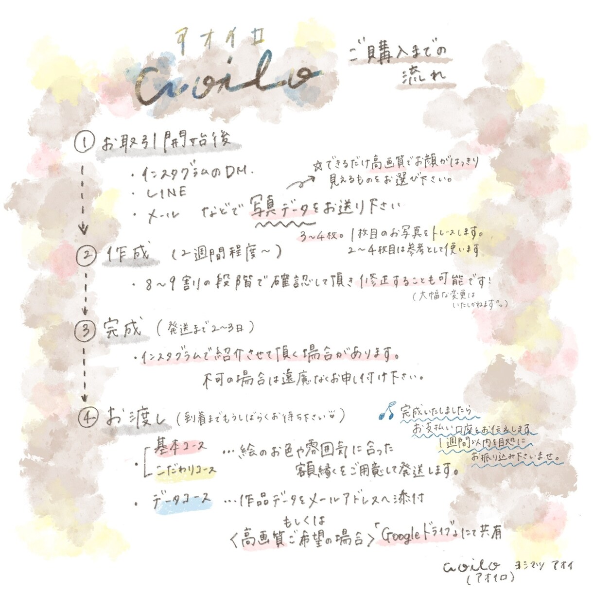 似顔絵やその他何でもイラストかきます 似顔絵ウェルカムボード新居祝いその他SNS用アイコンなど イメージ4