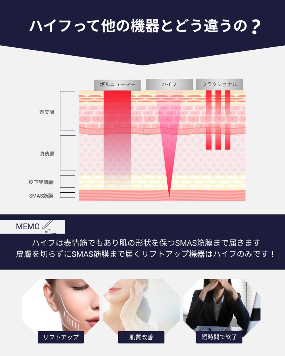 美容看護師×マーケターがSNS運用をします 美容・医療現場の知見を活かしたSNSサポート イメージ2