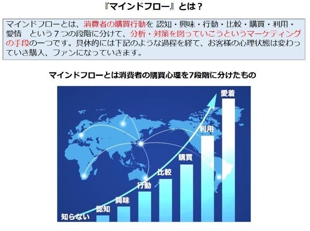 実践的なマーケティング/ブランディングを学べます 自社での講師経験は豊富。好評だったため皆さまとも共有します。 イメージ8
