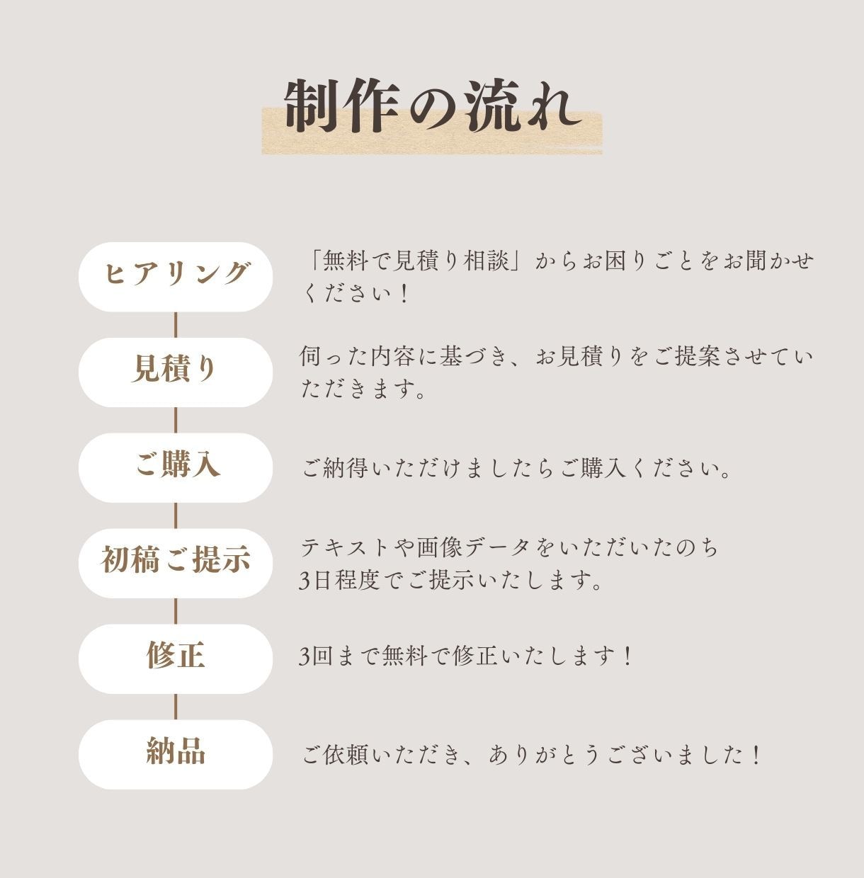 Canvaでお手頃価格でシンプルなチラシ作成します Canvaの編集可能なデータをそのままお渡しできます(^^♪ イメージ7