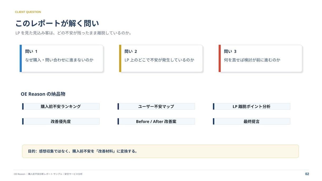 LP・商品ページの購入前不安を診断します 離脱要因を整理し、改善優先度と具体的な修正案までレポート化 イメージ2