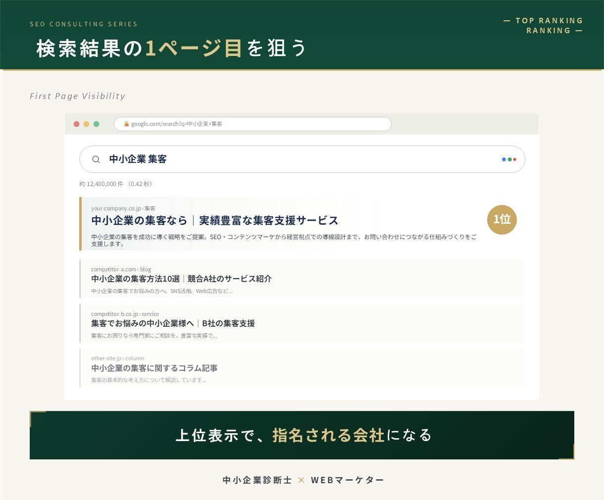 問い合わせが来ないHPを簡易診断します あなたのHPが伸びない原因を分析します イメージ7