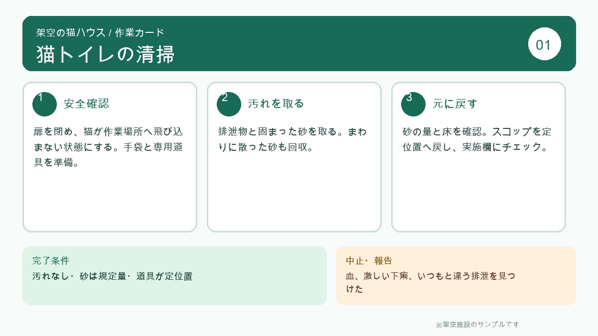 保護猫施設専用の作業カードを作ります 給餌・清掃手順を新人にも伝わる1枚に整理 イメージ2