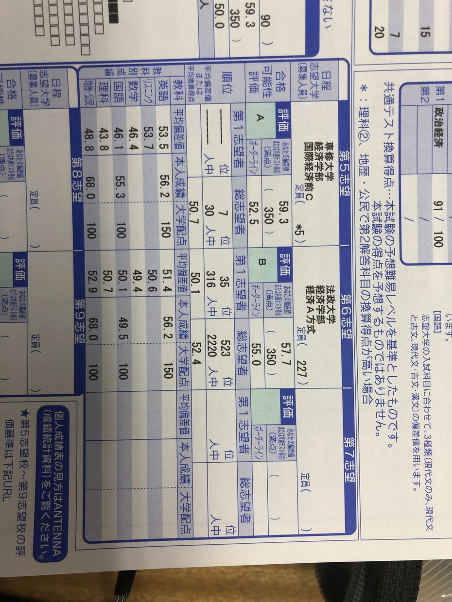 勉強のモチベーションを上げます 受験勉強で本当に半年でmarchに受かった僕が教えます！ イメージ3