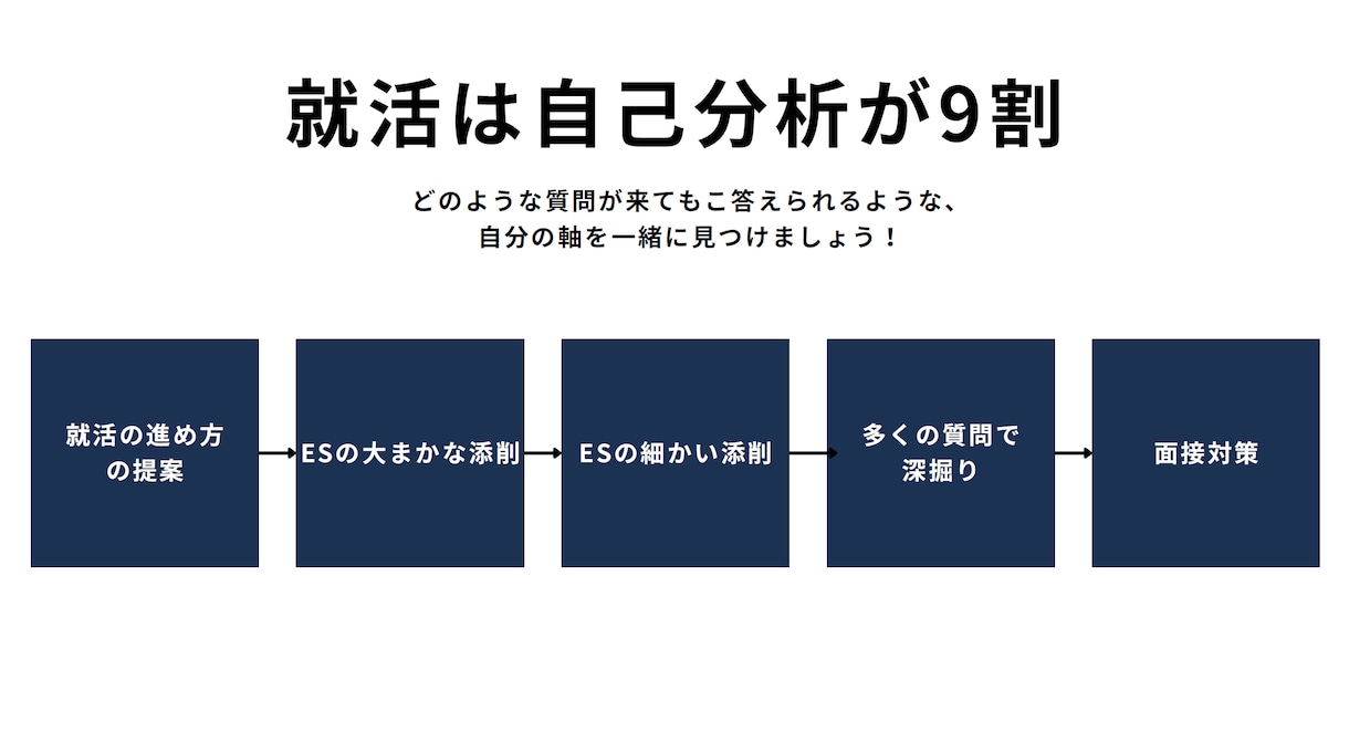 IT/SIer特化　ES添削＋面接深掘ります 日本3大Sier勤務　リクルーター・面接官を16年 約50名 イメージ4