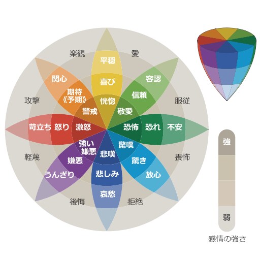 SNS・HP・資料用 ┃ シンプルな図解つくります ユーザビリティ向上のためのシンプル図解!! イメージ2