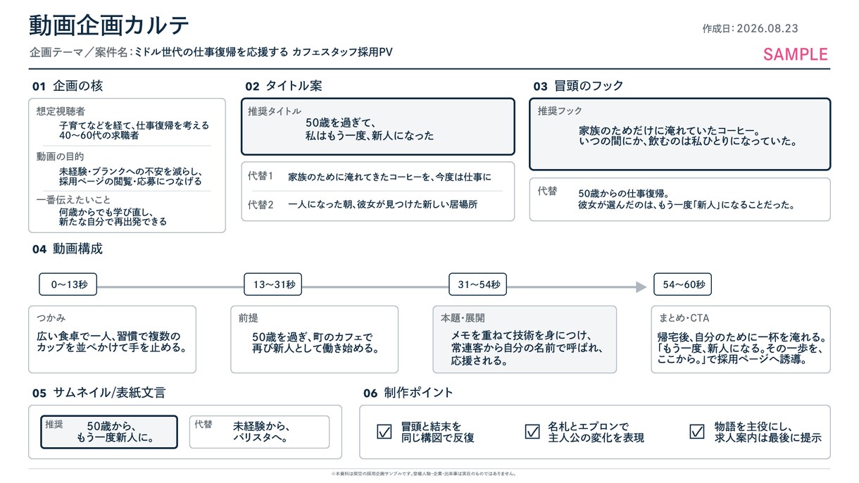 動画アイデアを1枚の企画書にまとめます 質問に答えるだけ。タイトル・構成・冒頭まで1枚で提案 イメージ6