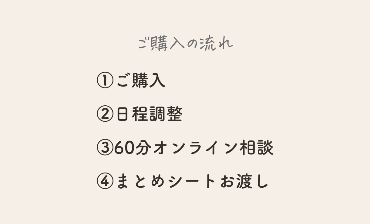 SNS発信とビジネス導線を整理します 起業女性の発信と導線を一緒に脳内整理します イメージ6