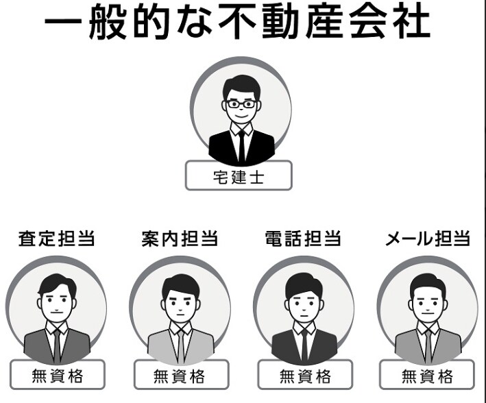 宅建士の勉強の仕方教えます 勉強の習慣が付く方法をいくつも持とう イメージ1