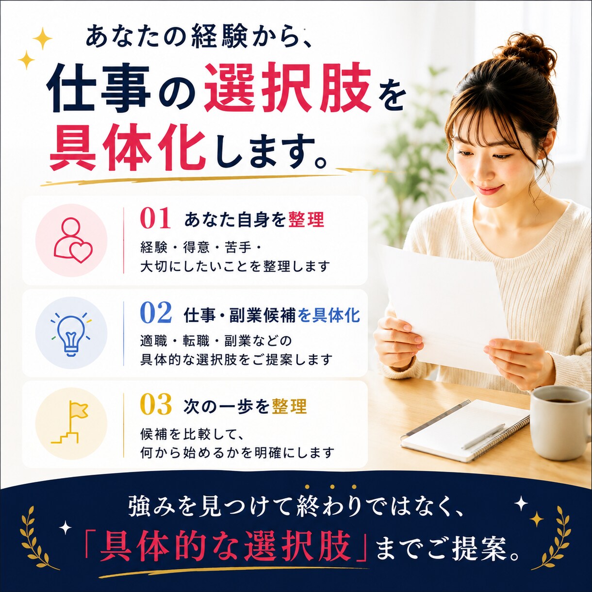 あなたに合う仕事・副業を具体的に提案します 経験・強みを整理し、仕事の候補から次の一歩まで具体化します イメージ3