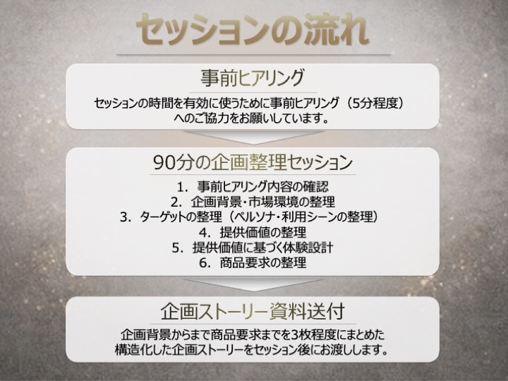 商品企画のストーリーを構造化します 構造化して商品仕様まで落とし込む壁打ち支援 イメージ6