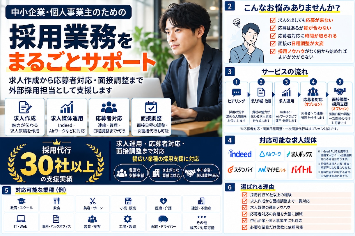 求人作成から応募者対応・面接調整まで採用代行します 30社以上のRPO経験があるプロが徹底支援します イメージ1