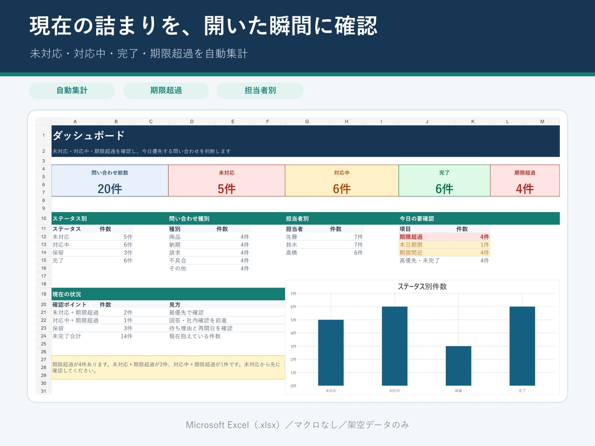 見づらいExcel管理表を使いやすく整えます 入力ミスと手集計を減らす、現場向け管理表を作成します イメージ2