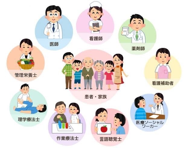 あなたにぴったりな医療職をご相談及び考えます 色々な医療職種を知ることで未来を広げられたらなと思ってます イメージ1