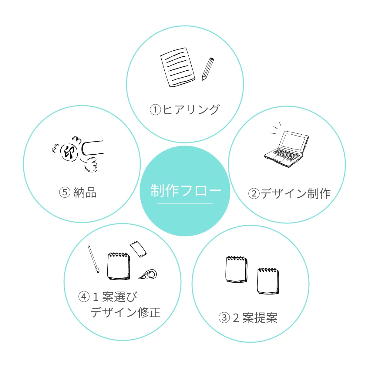 あっと目を引くヘッダー制作いたします ターゲットに刺さる！そんなヘッダーを作ります。 イメージ5