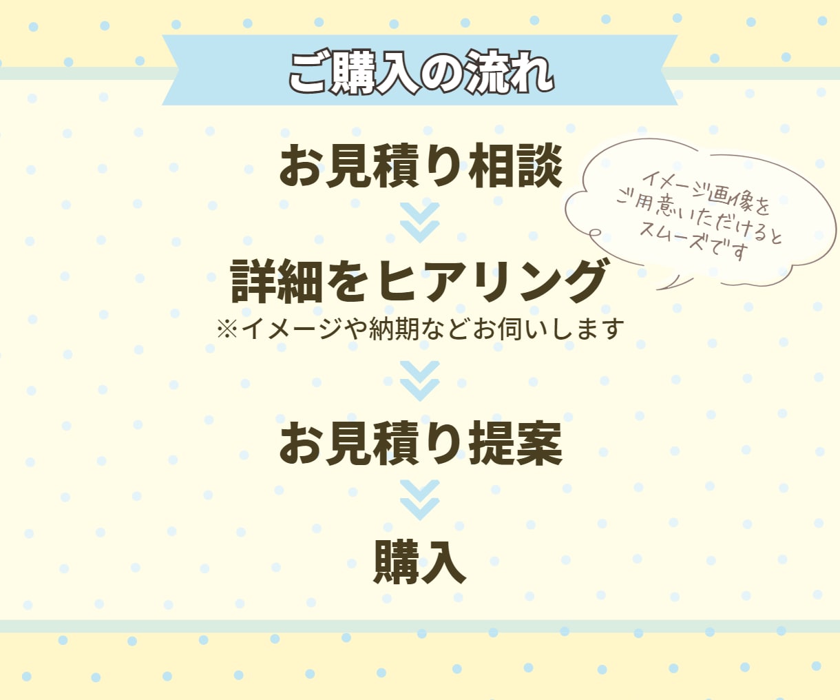 女性向けのココナラサムネイル・商品説明画像作ります ポップでかわいい★Canvaデータと操作サポート付きでお得！ イメージ5