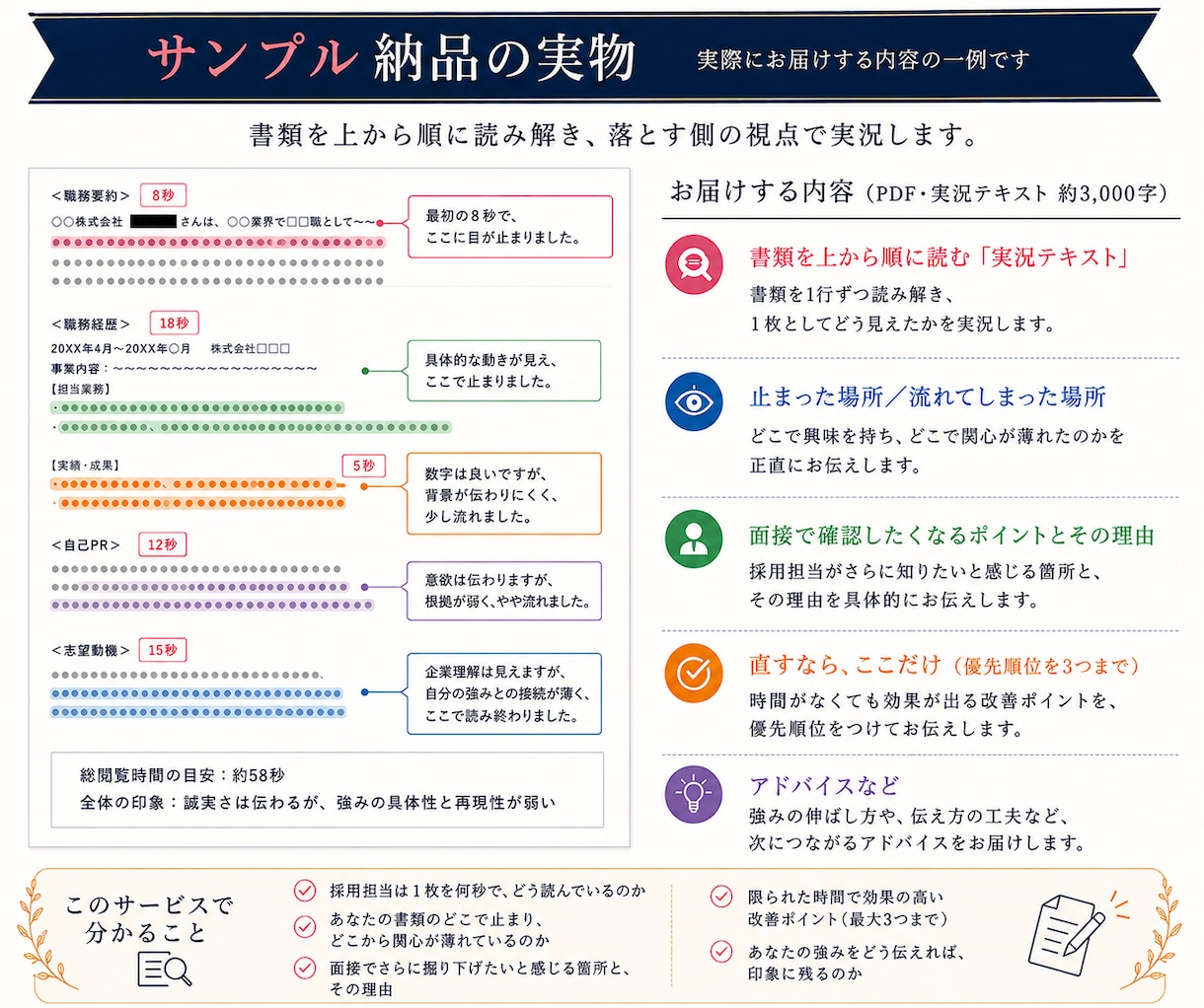 ES・履歴書/ 職務経歴書を人事目線から添削します 落とす側にいた人事が、書類の「読まれ方」を実況します イメージ2