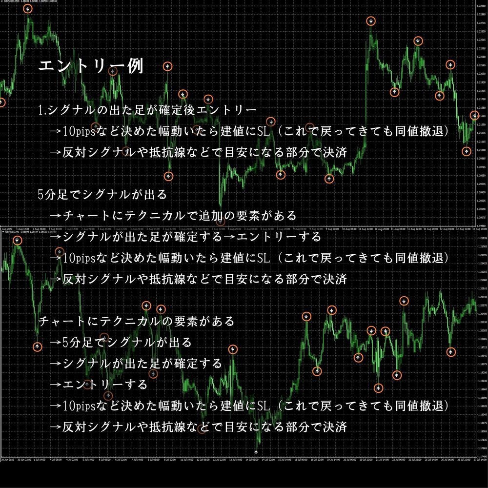 FX、バイナリーオプションのシグナルインジ譲ります FX 売れ筋 大好評 スクール、サロン生配布用インジケーター イメージ5