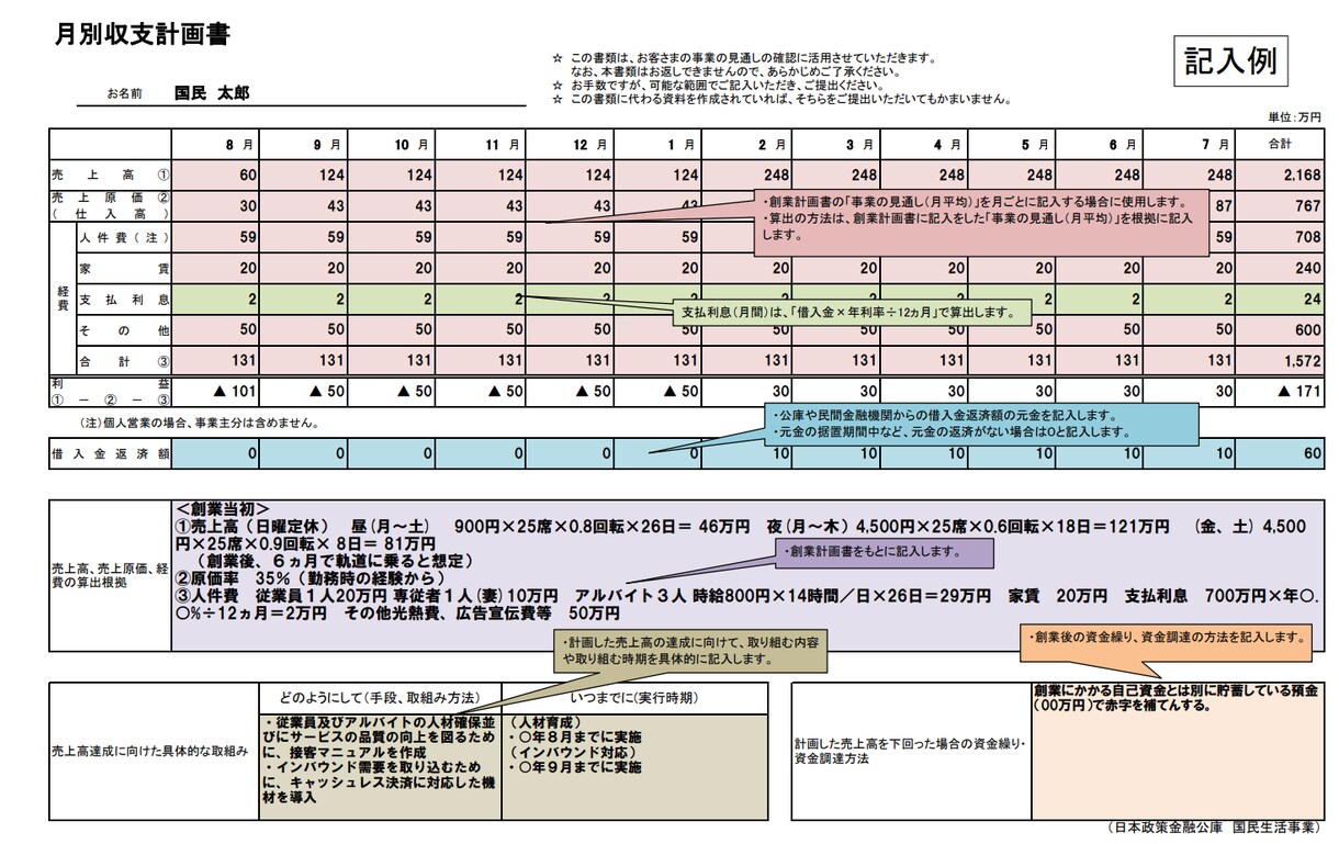 月次収支計画書(日本政策金融公庫)を作成します 会計士,社労士,複数ｽｷﾙ保有。円滑に対応致します。 イメージ4