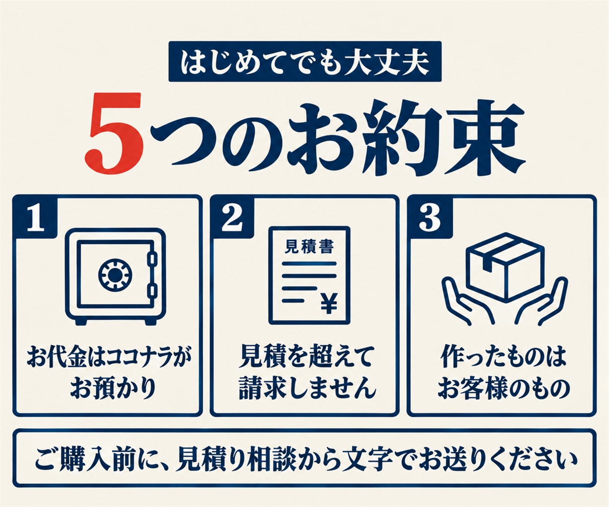 文字で相談し放題、1営業日以内に返信します 業務の仕組み化・AI導入・越境ECを、経営者の言葉で イメージ2
