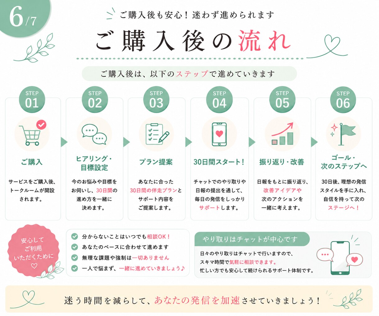 Instagram初心者さんを30日間伴走します ストーリー・投稿・リール・Canvaまで相談OK◎ イメージ6