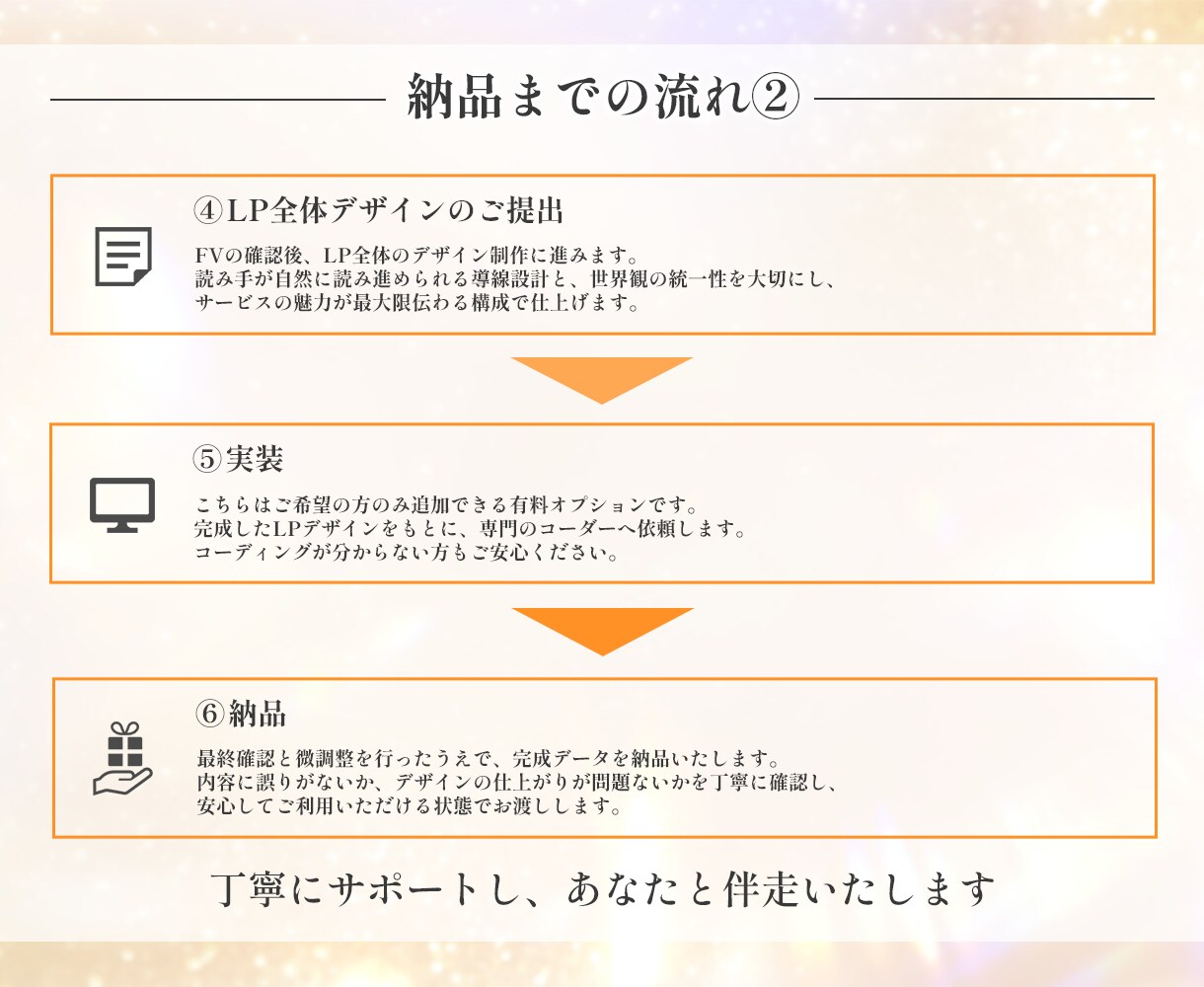 ユーザーの心を掴むデザインを制作します 先着5名様限定で特別価格にてご提供いたします イメージ6