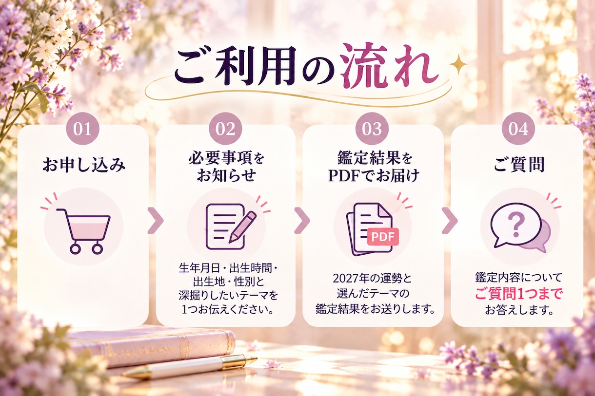 2027年の運勢と転機・チャンスを鑑定します 運気の流れを味方に、やりたいことへ自信を持って一歩踏み出す イメージ9