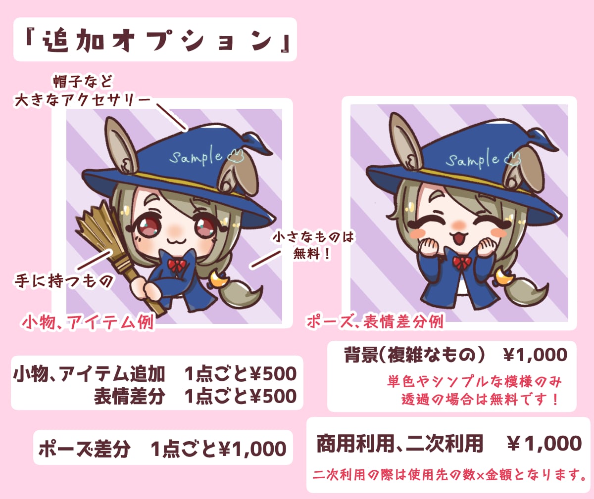 デフォルメ、SDキャライラストお描きします 商用利用、デザインおまかせOK！モチーフからキャラ作り！ イメージ3