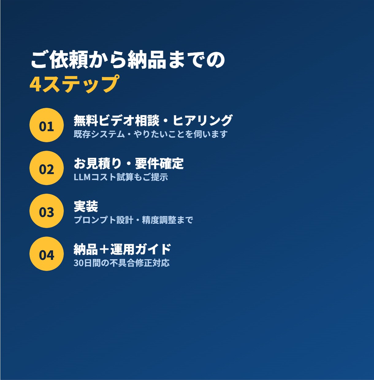 既存サービスにAI機能を実装します 「何から始めれば」の段階から、AI活用を一緒に形にします イメージ3