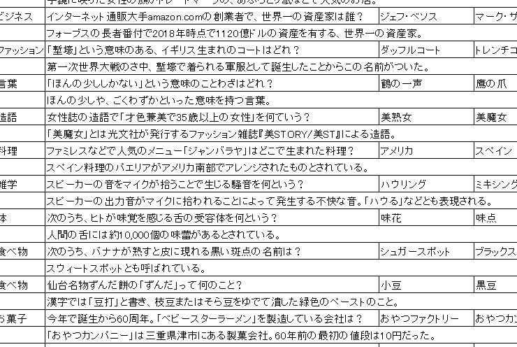 クイズ50～100問単位で提供します 会社のレクリエーションやパーティ、クイズアプリにクイズを提供 イメージ1