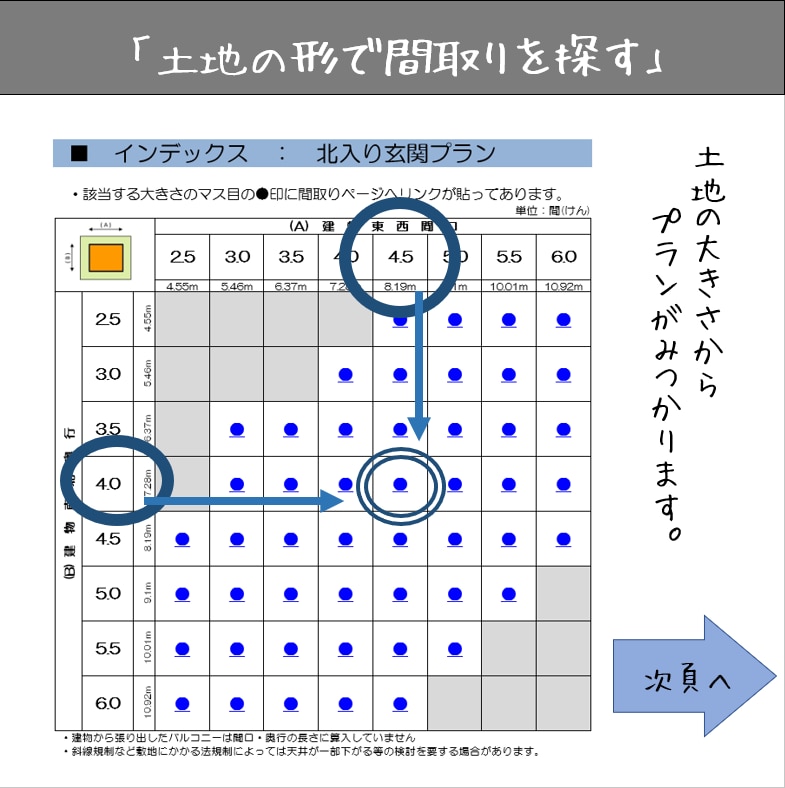 その敷地に建つ建物プランがかわかります 敷地に合わせた145プラン収録の間取り集 イメージ3