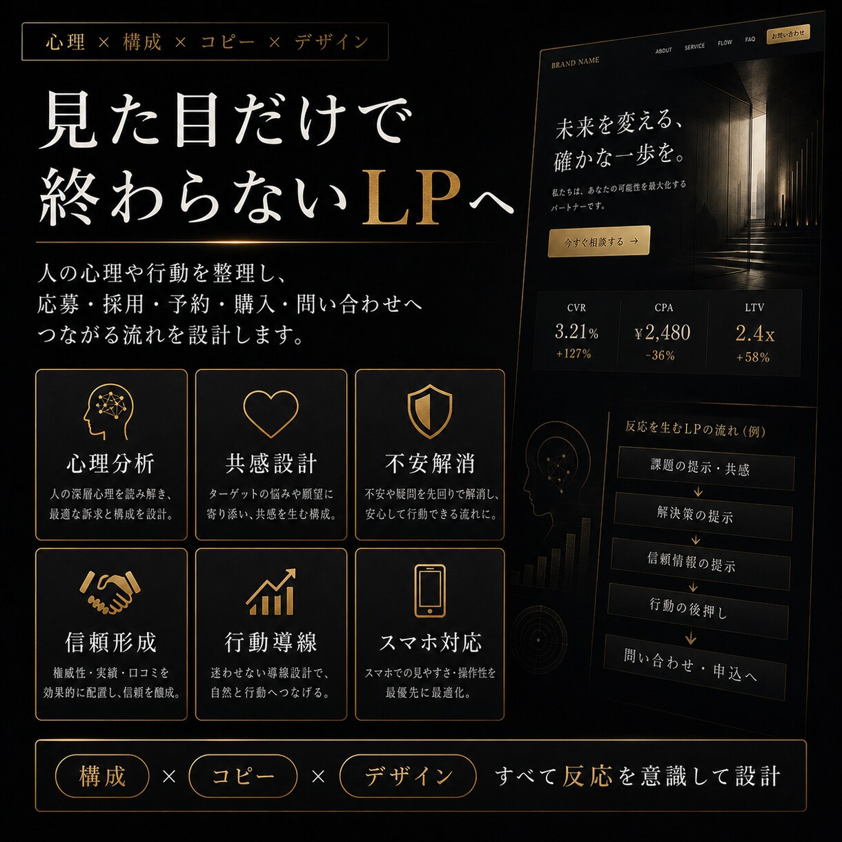 心理学で分析して反応が取れるLP作ります 応募・予約・購入につながる導線設計 イメージ3