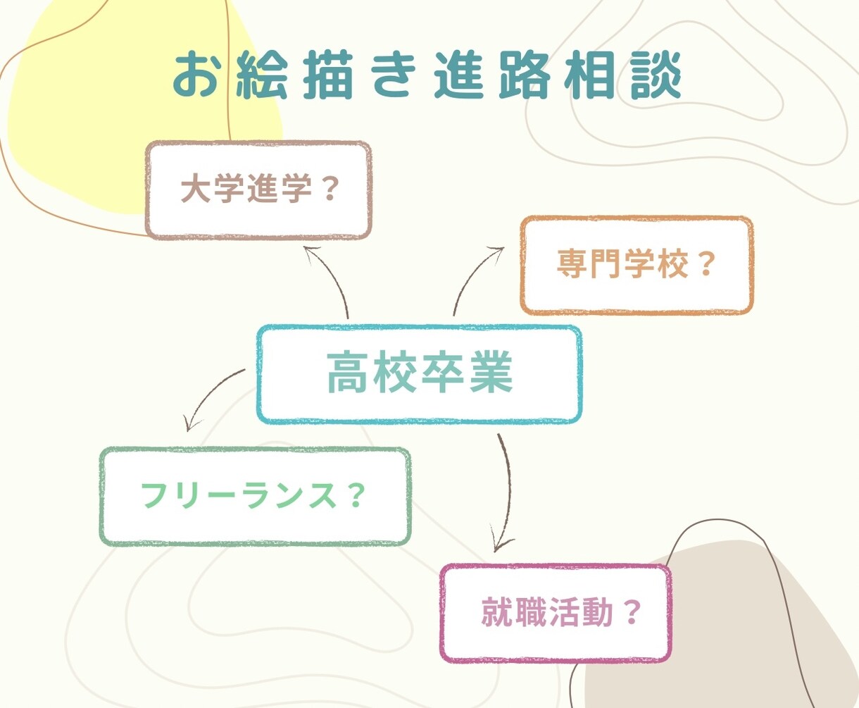 お絵描き職種の進路相談できます 進路相談を現役プロに直接ご相談できます！ イメージ1