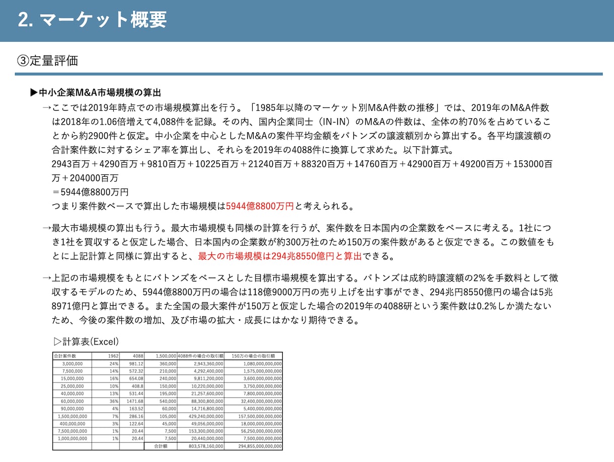未上場企業のリサーチ＆分析を行います 競合や類似企業を分析し、事業戦略等に役立つ情報を収集します イメージ5