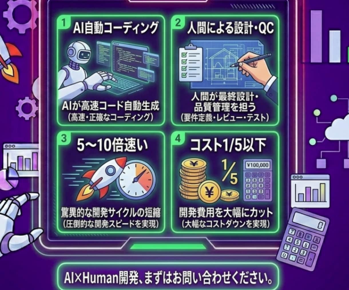AIで業務自動化システムをオーダーメイド開発します まずはお気軽にご相談ください。 イメージ7